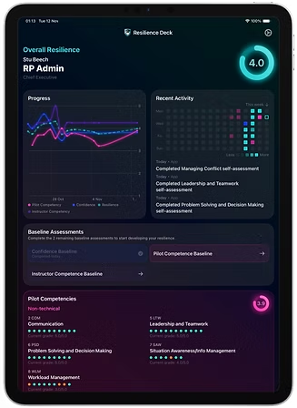 RPAP Resilience Deck dashboard interface